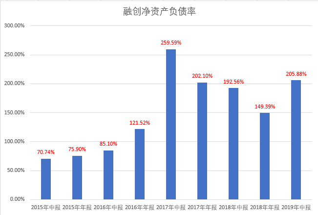 融创中国配股融资