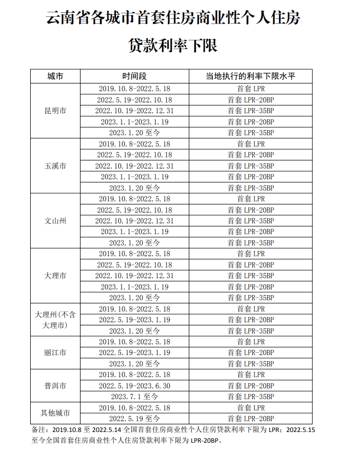 多家银行存量房贷利率调整，变化、影响及应对策略
