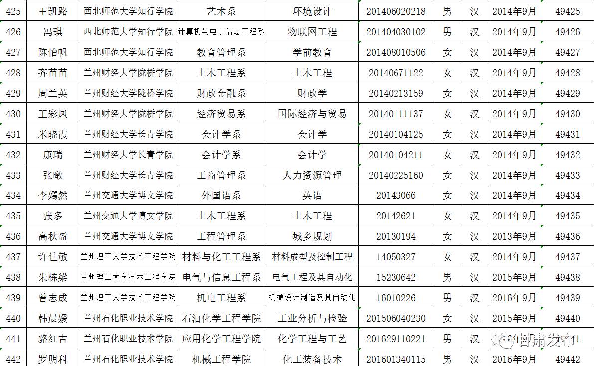 国家本专科生助学金增至每年3700元的深度解析与影响探讨