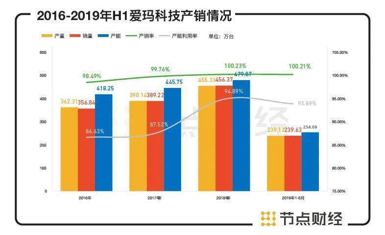深度解析 第7页