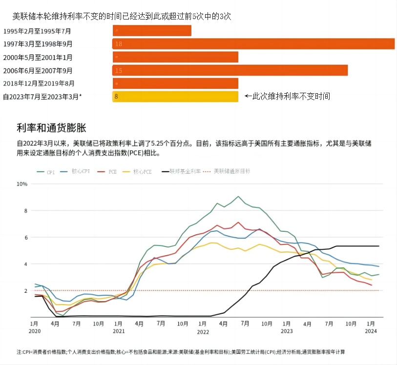 美联储官员预测，今年可能再降息两次，揭秘小巷美食秘境！