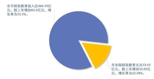 教育支出