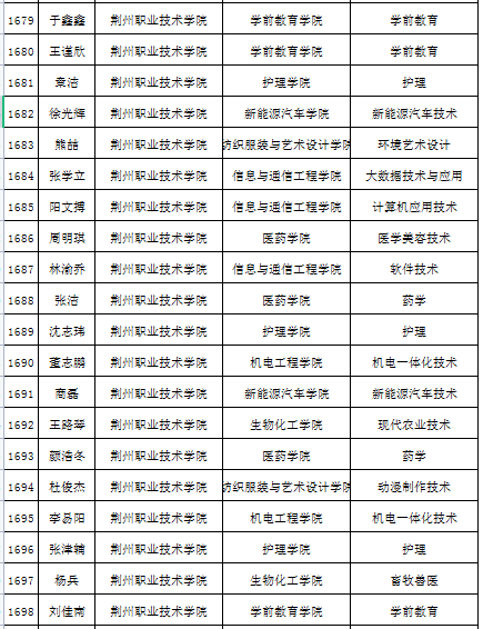 科技之光，本专科生国家助学金增至每年3700元，照亮学子前行之路