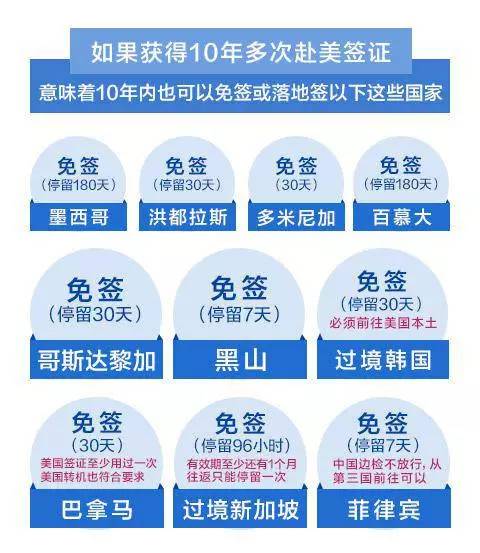 中国同二十四国全面互免签证，世界格局变迁下的自信成就与学习进步之路