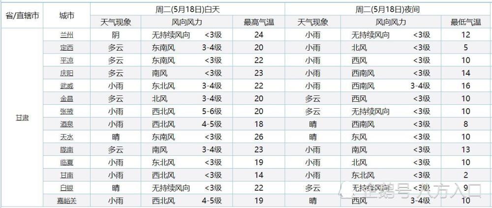 甘肃最新消息今日分享，温馨有趣的日常故事