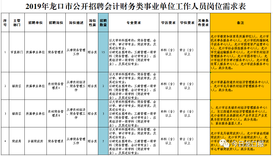 龙口招聘网最新招聘信息及观点论述