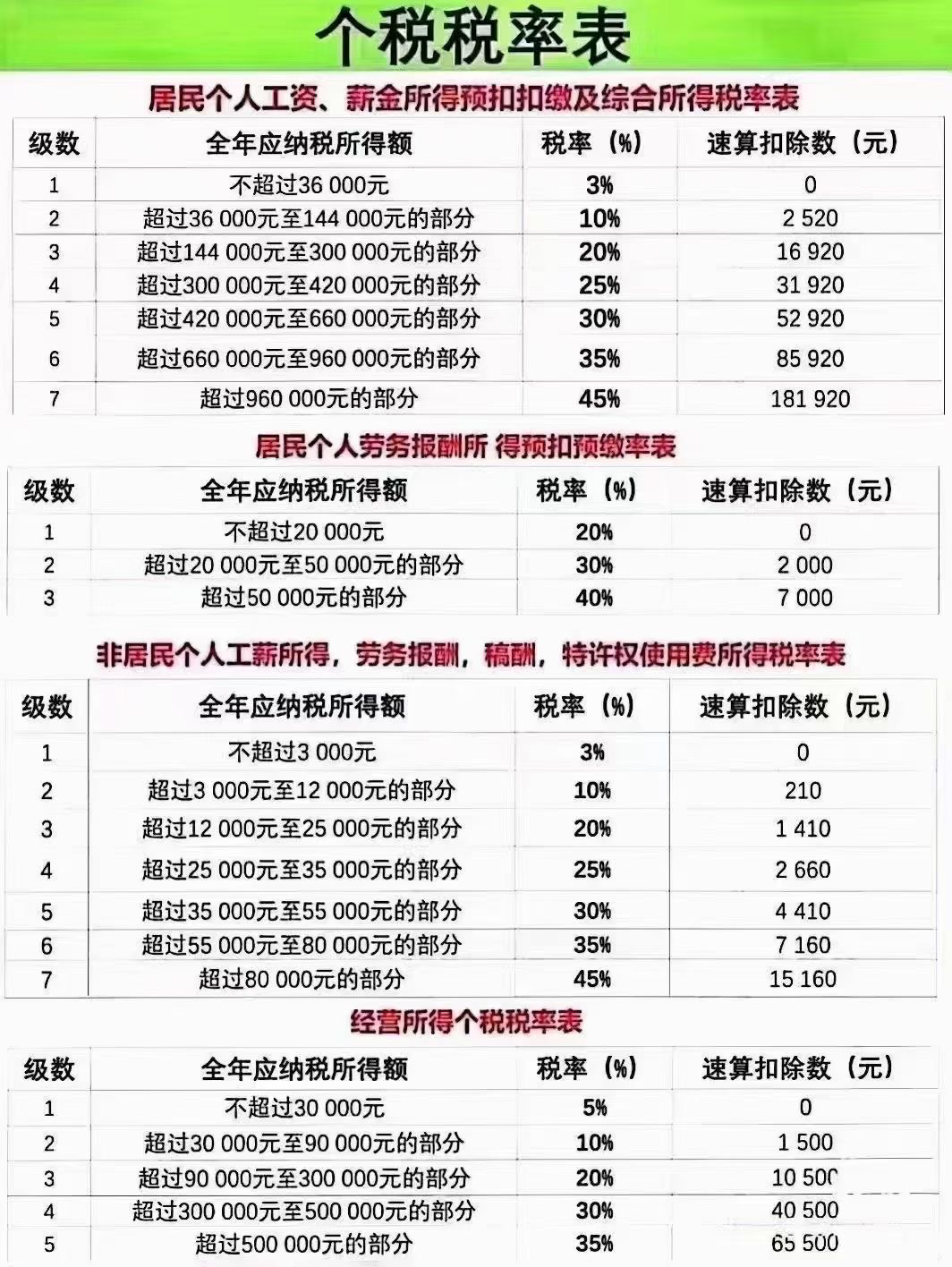 最新个人所得税税率表揭秘，小巷中的惊喜宝藏
