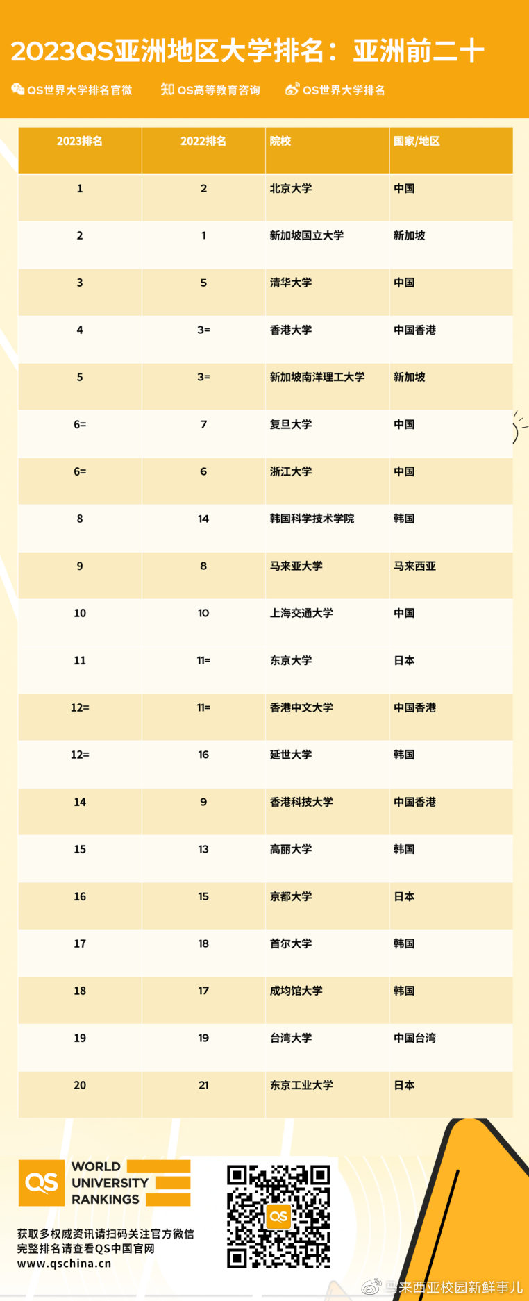 大学排名