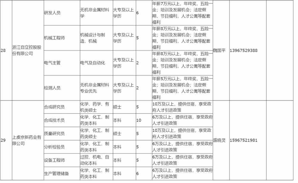 上虞最新招聘信息概览与观点论述