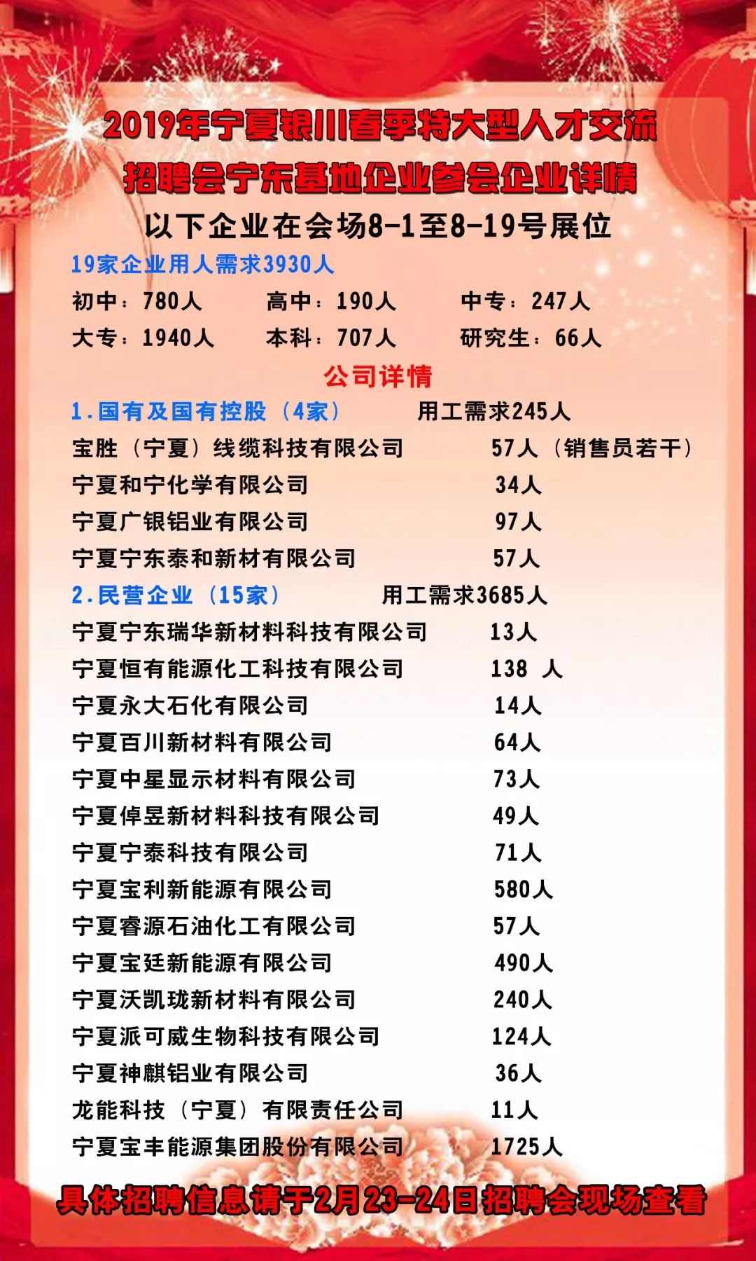 银川招聘网最新招聘信息，学习变化，自信成就未来之路
