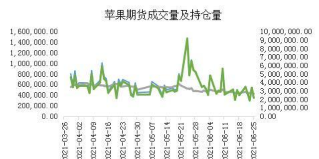 苹果期货最新动态及操作指南