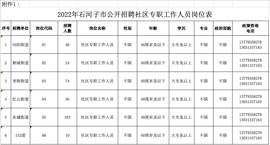 石河子最新招聘信息概览
