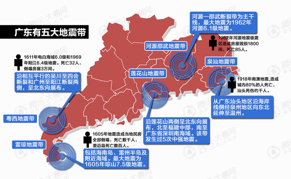 东莞地震最新消息今天,东莞地震最新消息今天📢🌍 紧急关注！
