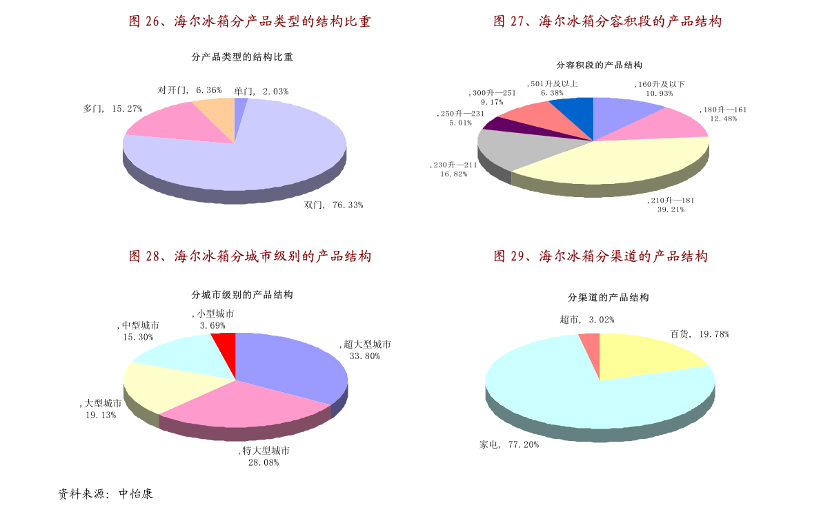 时代印记 第3页