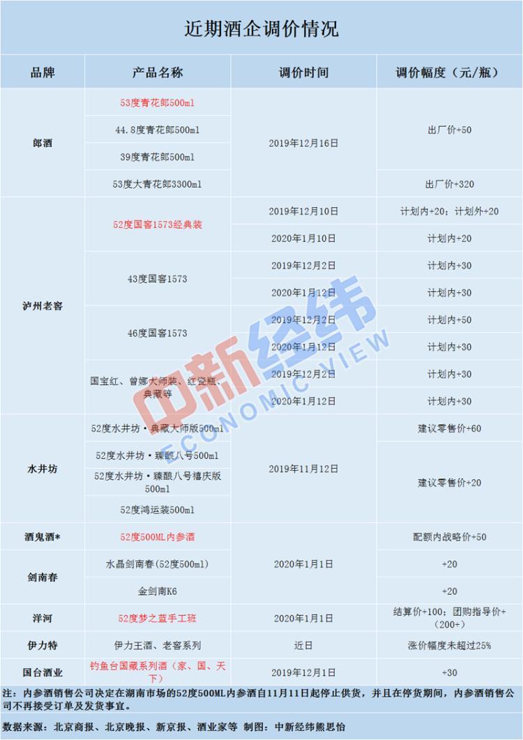 🌟伊力特最新动态🌟