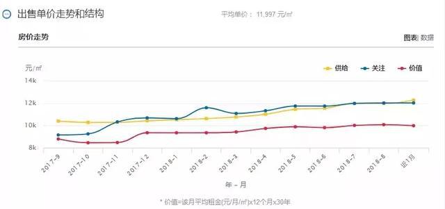 昆明最新房价走势深度解析