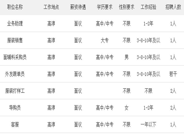 高邮招聘网最新招聘,高邮招聘网最新招聘