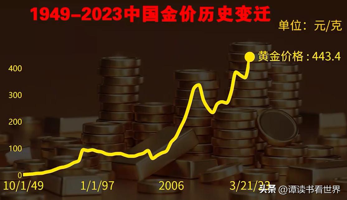 今日黄金走势分析最新消息,今日黄金走势分析最新消息