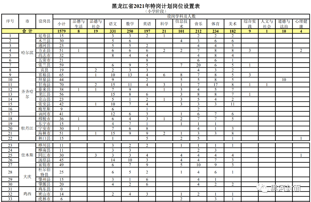 拉毛师傅最新招聘信息