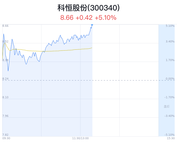 科恒股份最新消息,科恒股份最新消息📣📈
