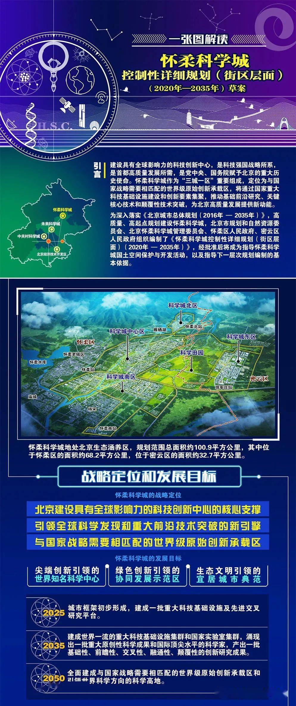 怀柔科学城最新规划，引领自然美景探索之旅