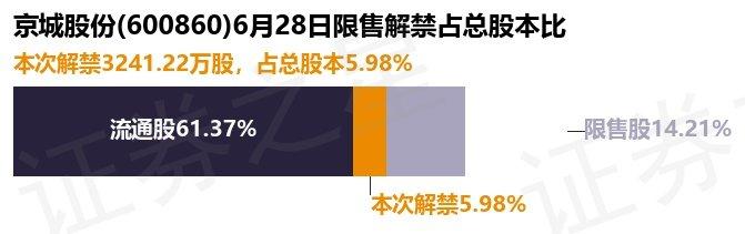 京城股份最新动态解析，全面解读与观点阐述