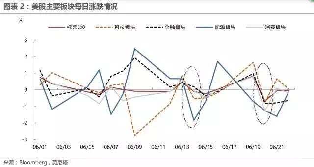 今日美股行情深度分析与观点阐述，最新走势及趋势预测