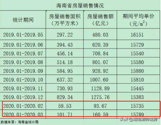 三亚海棠湾最新房价走势及论述分析