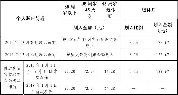中国最新年龄划分标准及其观点论述解析