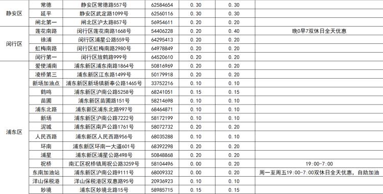 上海92号汽油最新价格变动，揭示学习自信的力量与油价走势