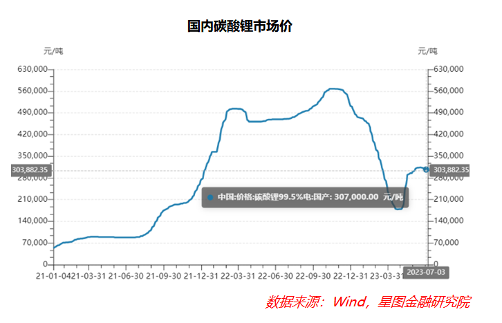 硅料价格最新动态及市场走势深度解析
