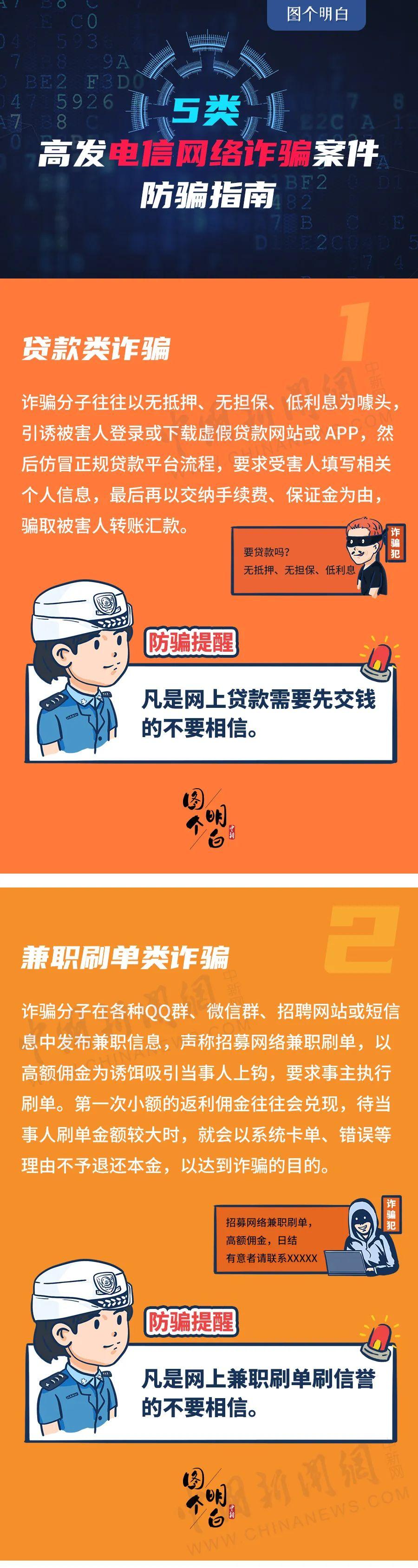 使用指南 第2页