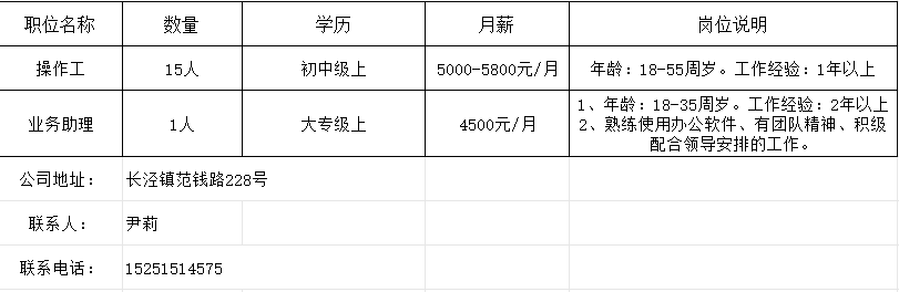 西乡招聘网最新招聘启事及其背后的温馨故事