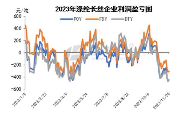涤纶长丝最新价格及小巷深处的意外发现