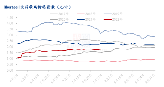 大蒜价格最新行情走势，心灵与自然的探索之旅