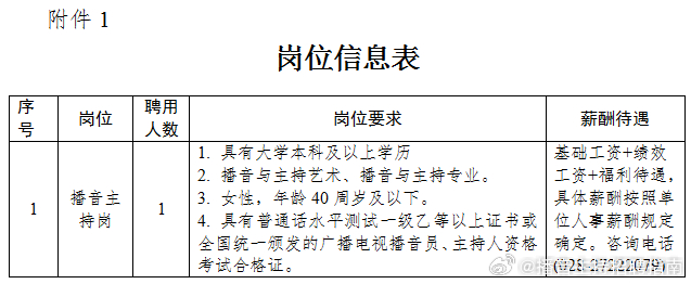 山东昌邑最新招聘信息及应聘指南