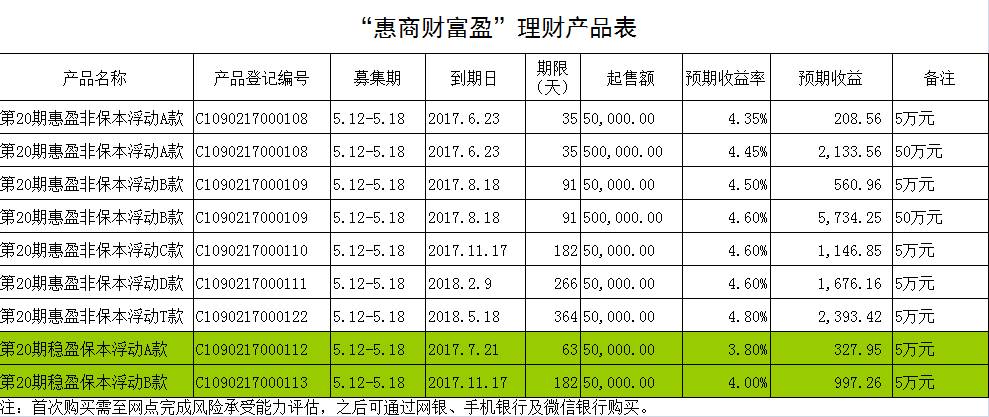 工行理财产品最新动态解析与概览