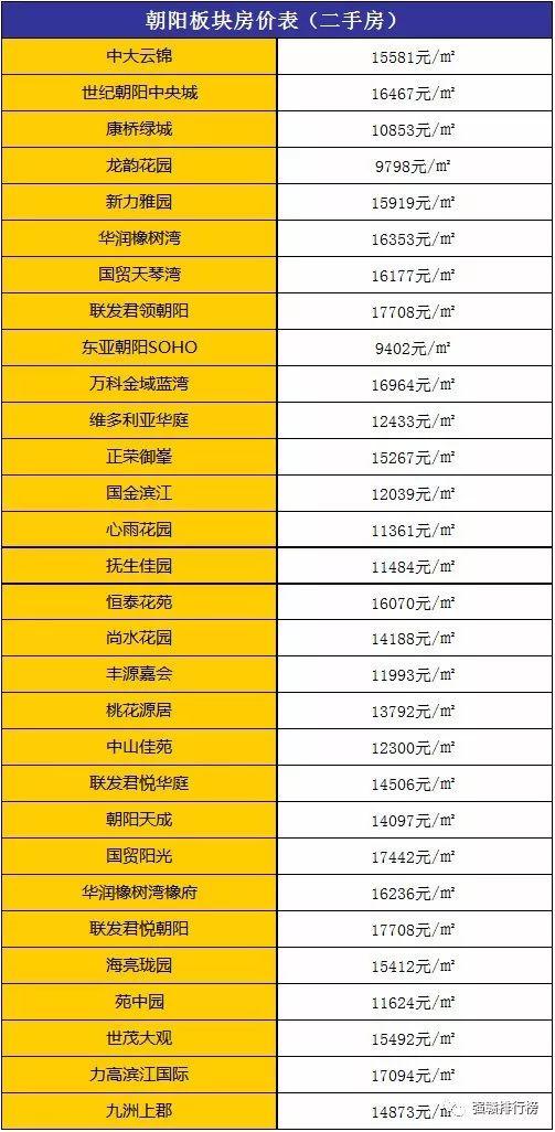 九江房价走势最新消息，深度分析与展望