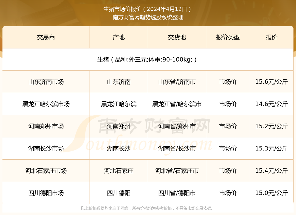 毛猪最新价格动态，洞悉市场趋势