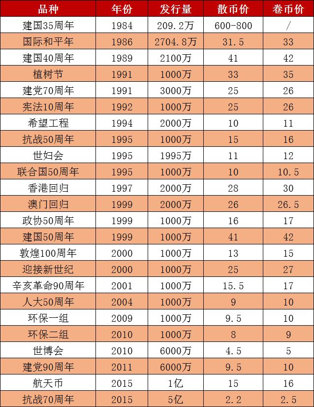 航天纪念币最新价格与市场走势分析，多元观点探讨