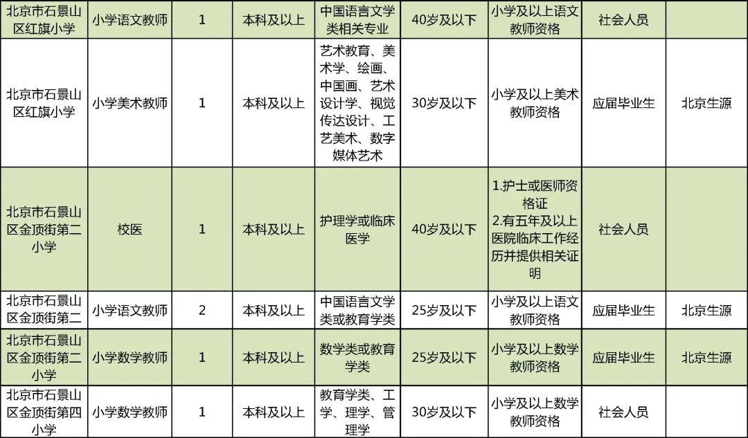 石景山最新招聘信息汇总与观点论述
