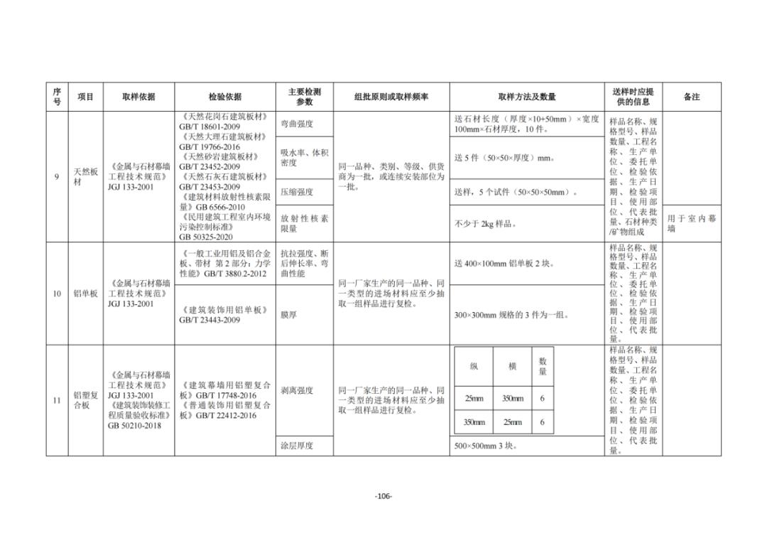 见证取样规范最新解读与实际应用指南