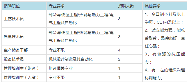 长春最新招聘信息今日速递，岗位概览与概览
