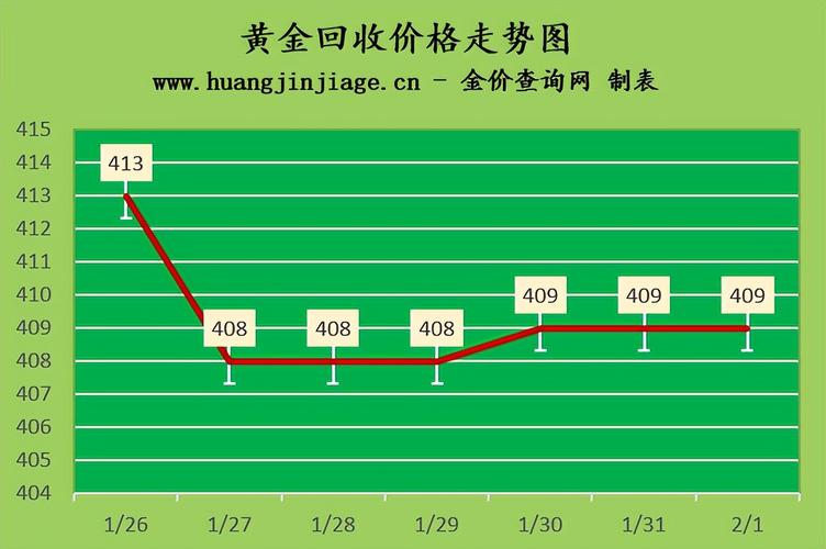 上海黄金价格动态及市场趋势深度解析