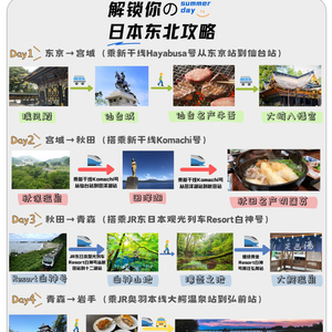 最新测量招聘信息发布，启程探索自然美景的职场旅行之旅
