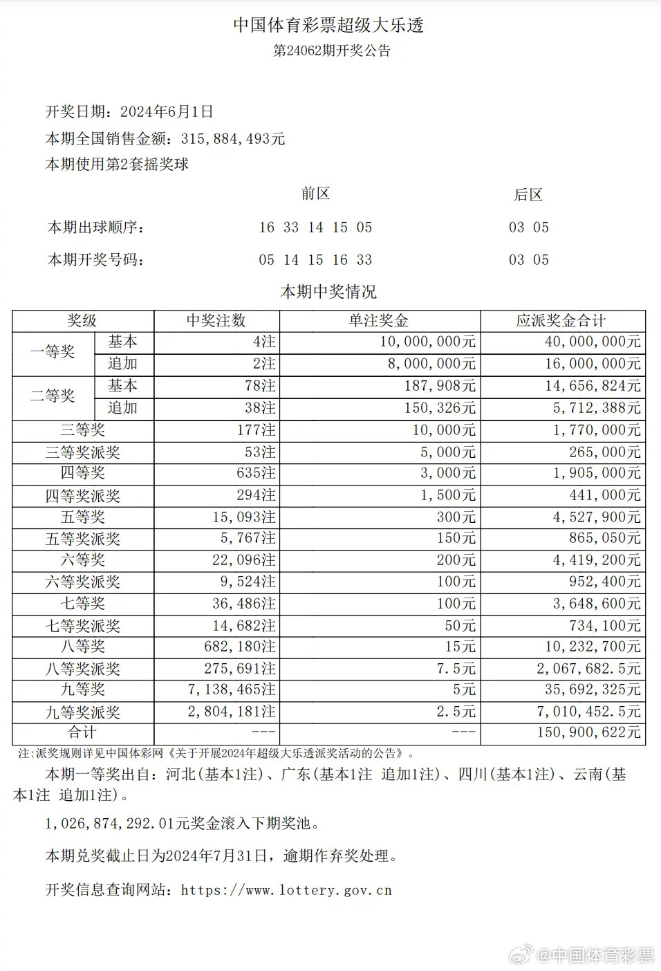 揭秘福彩最新开奖结果背后的故事