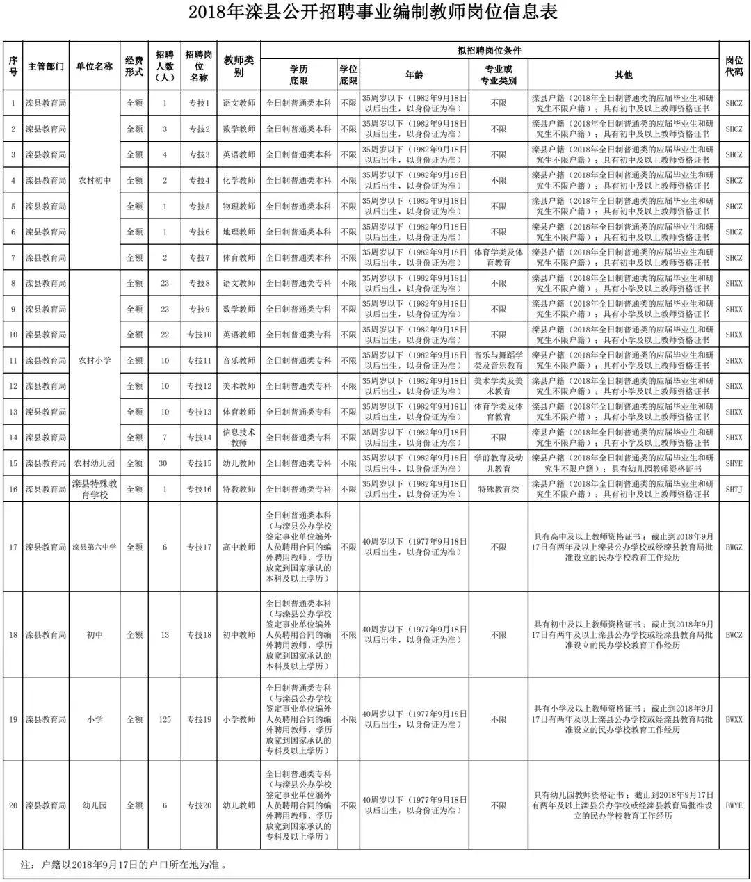 滦县司机最新招聘信息发布
