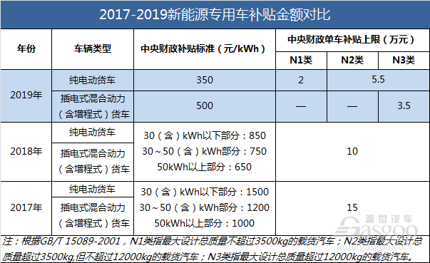 最新工资政策详解概览