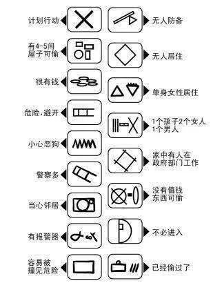 最新小偷踩点记号揭秘，小巷深处的神秘小店探秘之旅