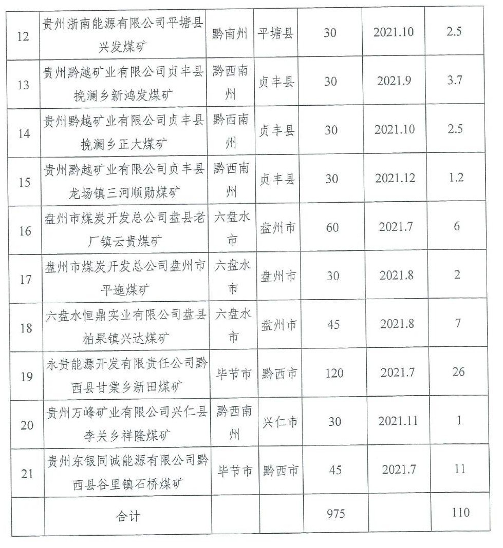 贵州煤矿最新招聘信息,贵州煤矿最新招聘信息，开启你的职业新篇章，让我们一起乘风破浪！